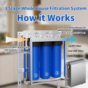 20 x 4.5 Inch Big Blue Water Filter Housing Plastic Manual Transparent Stainless Steel Casing