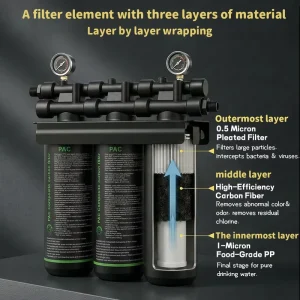 45L/min Commercial Household Water Filter System with Quick-Replace Filter for Coffee Water Purification