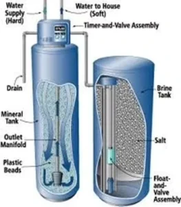 500 3000L Automatic Water Treatment Softener