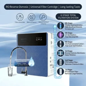 6 Stage Water Filter Alkaline UV Bacteriostatic Water for Kitchen Wall mounted Use Under Sink RO Reverse Osmosis System