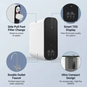 600-1200 GPD Under-Sink Reverse Osmosis Water Purifier with TDS