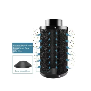 Active Carbon air Filter carbon Block Filter with High Quality