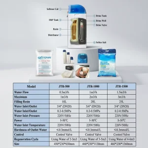 Automatic Resin Water Softener System 500 LPH 1000 LPH 1500 LPH Whole House Water Treatment Equipment