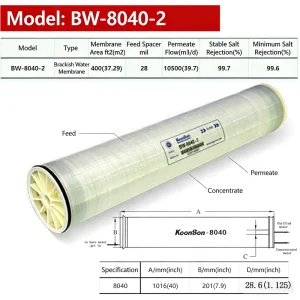 BW 8040 2 Reverse Osmosis Membrane Industrial and Commercial Anti-Contamination Water Filter Element