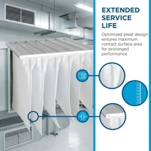 CHUQI Customized Industrial Pocket Bag Air Filter F8 F7 F6 New HVAC Air Purifier Filters System Parts for Air Conditioning