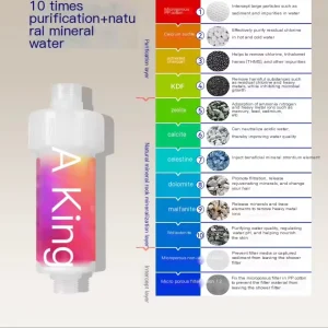 Customizable Household Water Purifiers Showerhead and Laundry Filter Replaceable PP Cotton for Shower and Toilet for Home Use