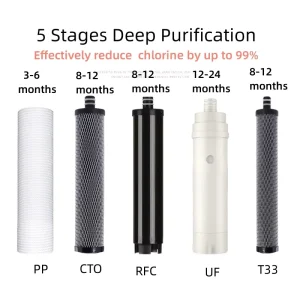EIREE H501 H502 Ultrafiltration (UF) Water Filter Cartridge 0.01 Micron 90L H Easy Installation Replacement for Household Hotel