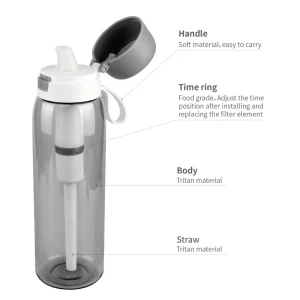 Eco Friendly Manual Outdoor Survival Activated Carbon Water Purifier Bottle with Filter for Camping RV Car & Household Use