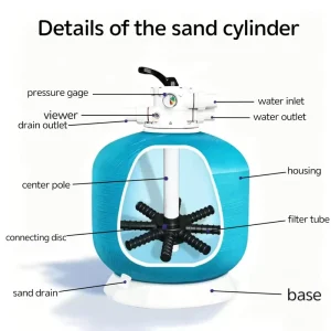 FRP Filter Sand Tank Swimming Pool Water Circulation Purification Equipment with Customized Filtration System