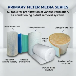 Factory Customized N95 G4 EU4 Material in air Pre Filter System Polyester Fiber Fiber Media Roll