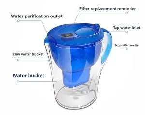 Factory Direct Supply 3.5L Household Water Filter Pitcher 5-Stage Activated Carbon Filtration