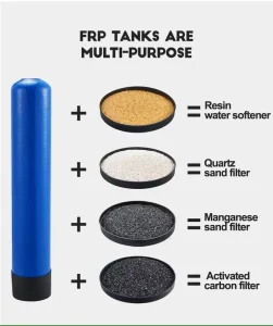 Factory Price Fiberglass Tank 1054 1354 1665 FRP Pressure Vessel for Water Softener Filtration and Chemical Storage