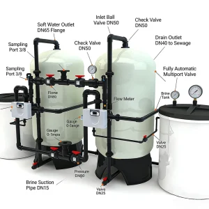 Factory Price Multi-Tank Parallel Home Water Softener System for Hard Water Treatment