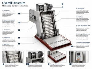 Fine Step-Type Mechanical Bar Screen for Municipal Wastewater Primary Filtration