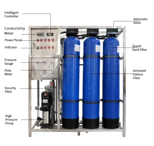 GY250-13Y4040-A02 250LPH Commercial RO Reverse Osmosis Water Filtration System