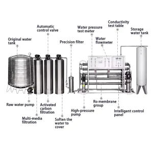 Industrial Seawater Desalination and Bottled Water Plant 5-10T/H RO System with NSF-Certified Reverse Osmosis Membrane Pump