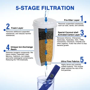 Long Filtration Life Replacement Water Filters 0 TDS Advanced 5-Stage Filter White Water Purifier Manual Pitcher 0.65KG AS PP