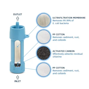 NSF Certified Factory Lab-Tested Water Filter Straw for Outdoor Emergency and Travel