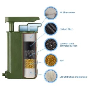 Portable Hiking Water Filtration System Hand Pump Ultrafiltration Water Filter for Outdoor Travel and Camping