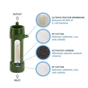 Portable Outdoor Water Purifier Outdoor Emergency Camping Water Filter Straw Direct Drinking Water Filter