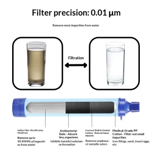 Portable PVC Outdoor Water Filter for Camping, Hiking, and Emergency Survival with Fiberglass Handle, Direct Drinking, Customizable
