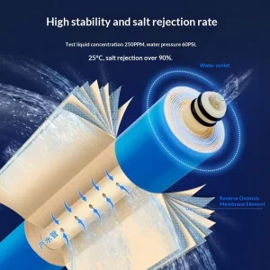 RO Membrane Reverse Osmosis Filter Element for Household Kitchen Water Purifier Direct Drinking Use Multi-Model