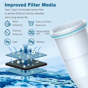 Replacement Water Filter Cartridges for Water Pitchers and Dispensers Reduce TDS for Household