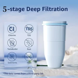 Replacement Water Filter Cartridges for Zero Water Pitchers and Dispensers Reduce TDS for Household