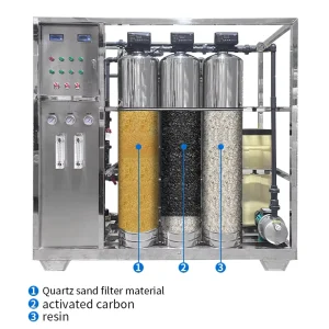 Reverse Osmosis System with Intelligent Operation Reducing Maintenance and Operation Costs