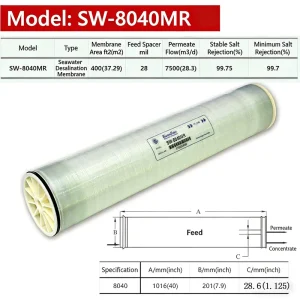 SW-8040MR Industrial and Commercial Anti-Contamination Reverse Osmosis Membrane Filter Element