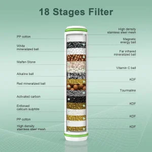Shower Filter for Handheld Shower Head 15 Stage Replacement Filters for Hard Water Remove KDF Shower Filter Targets Chlorine