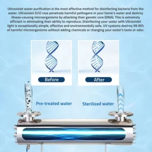 UV Filtration System for Well Water UVC Water Purifier Manufacturer