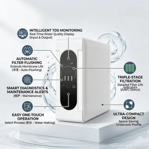 Undersink Compact RO Water Purifier Triple Stage Filtration Intelligent TDS Monitor Auto Flush Smart Filter Life Reminder Home