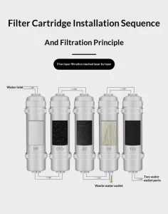 Universal Five Stage Quick Connect PP Cotton Ultrafiltration Membrane Activated Carbon RO Reverse Osmosis Filter Element Water