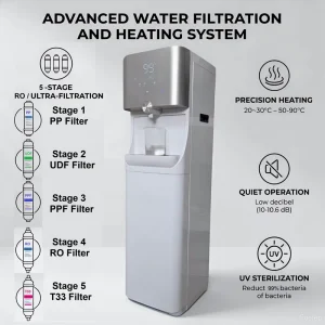 [Verified Source Factory] 15+ Years R&D Custom High End RO Water System with 0.0001um Precision & 1000W Heating