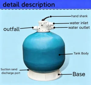 Water Circulation Sand Filter Designed for Swimming Pools Landscape Ponds Industrial Water Recycling Systems Highly
