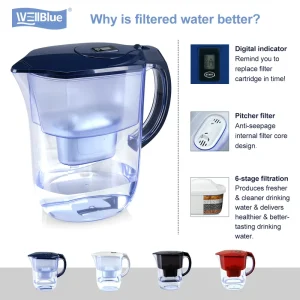Water Filter Jug Amethyst Black 3 MAXFOR+ Filters 2.8L Capacity Manual Fits Refrigerator Door Great Tasting Water